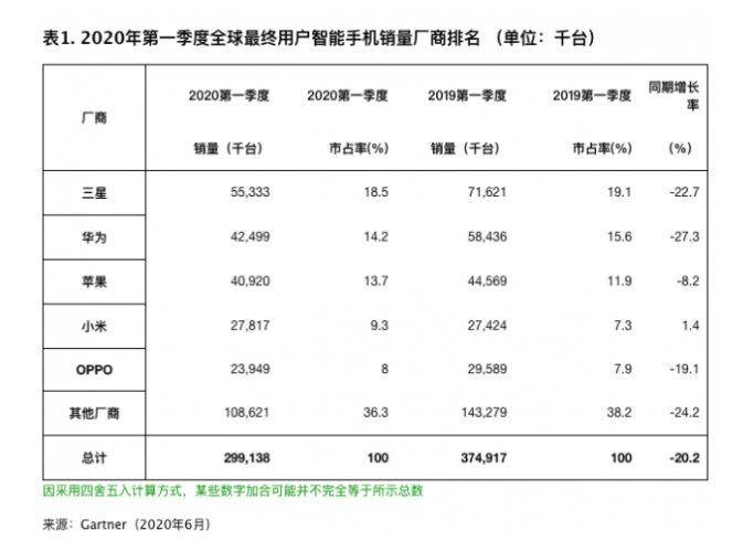 半导体|智能手机愈发重要，对手机十分了解的人群都会买哪几款好手机？