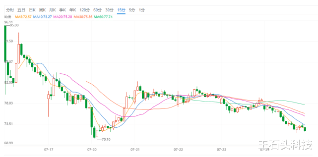 中芯国际|中芯国际八天损失上千亿,又是满地鸡毛!如何超越台积电?