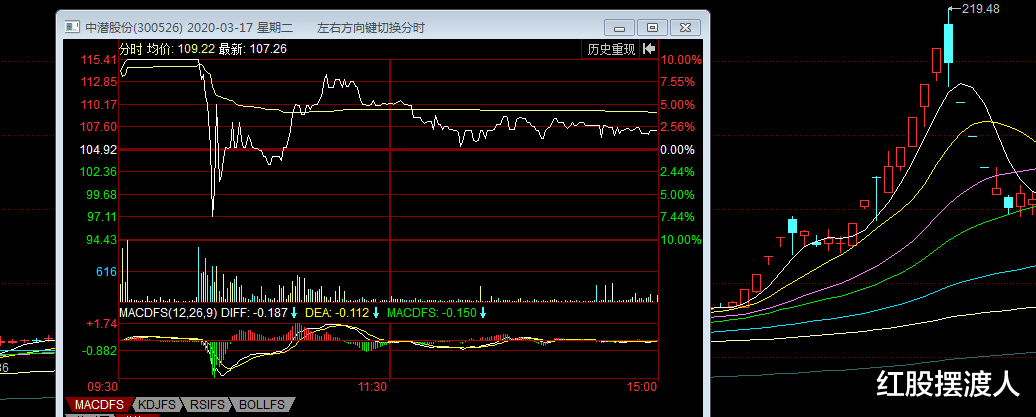 【庄股】三只庄股案例图解告诉你，庄股不害人，还能翻倍呢