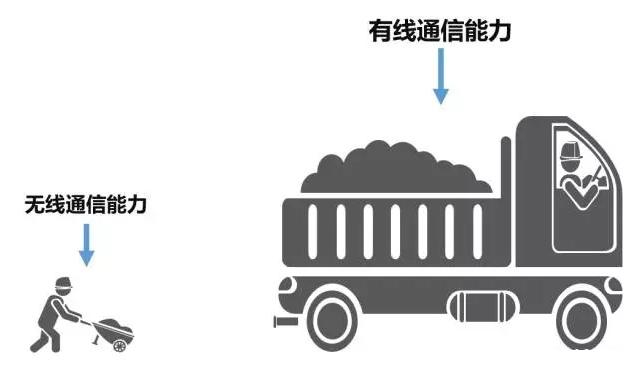 |5g和4g到底有什么区别？我来给你讲的明明白白！