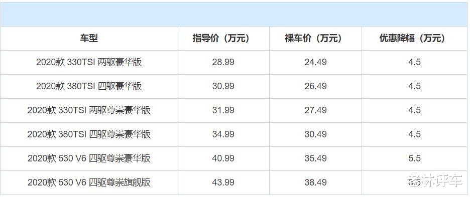 大众汽车|本想讨年轻人欢喜，奈何用力过猛，大众途昂X何去何从？