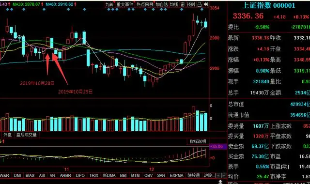 “量子科技”的提出對A股上證指數走勢的影響（10月19日）-圖6