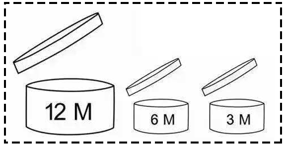 『护肤品』检查下你的护肤品，有这几种情况的，赶紧扔掉！