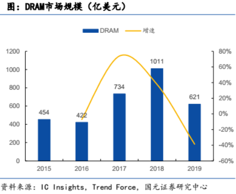 |革命难以成功，同志更需努力：寡头垄断的千亿大盘是否有望破局