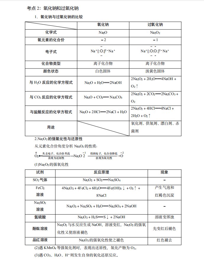 |速记：高考化学基础考点复习提分清单（超详）考点知识一目了然