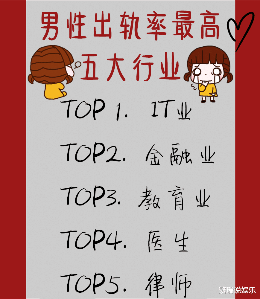 深圳市|男性、女性出轨率最高的五大职业！让人感到意外