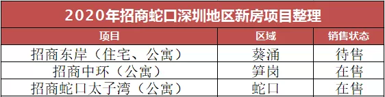 龙争虎斗，逐鹿深圳! 2019深圳房企销售榜单TOP10揭秘!