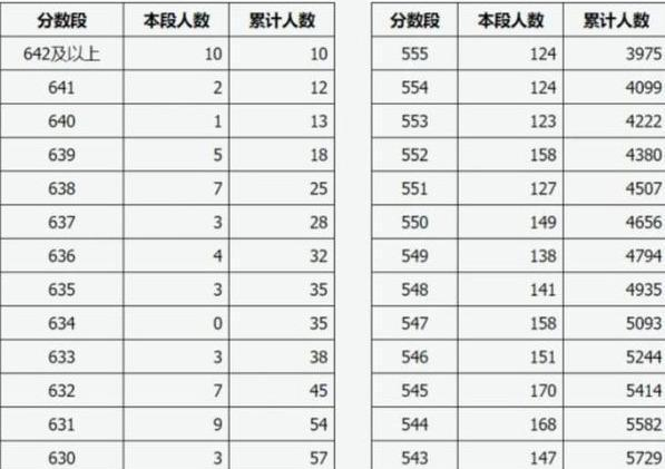 山西省|“18年我高考分数439分,超过二本线7分”:写给成绩不理想的同学