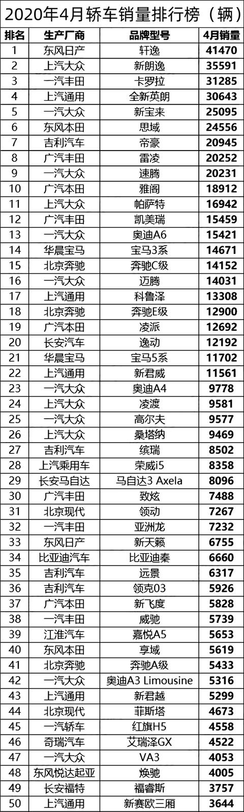 『名爵6』4月份中国汽车销量排行榜（完整榜单）