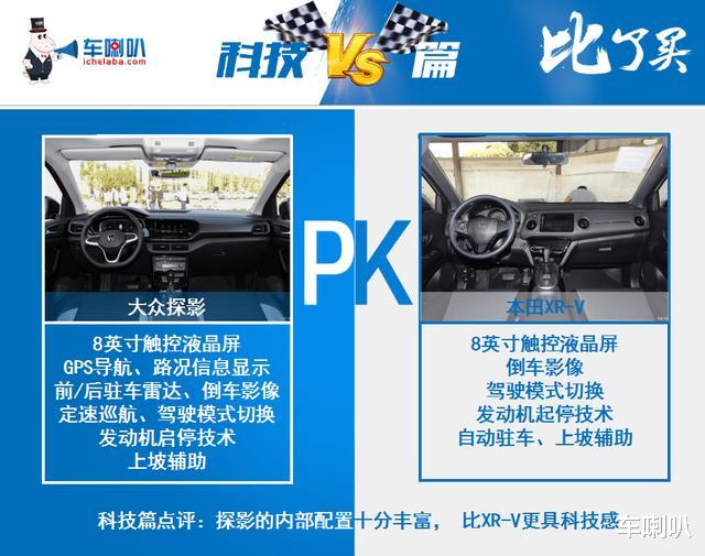 大眾探影對比本田XR-V，風格迥異的小型SUV！-圖7
