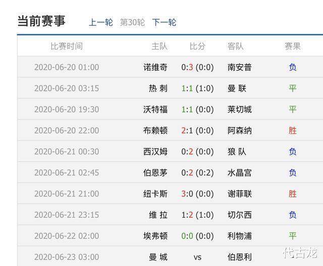 「刘芸」英超最新积分榜：利物浦推迟夺冠，切尔西扩大优势，保级队都没赢