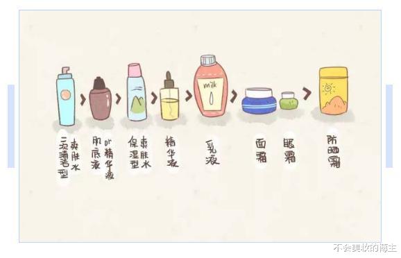 #护肤#所谓正确的“护肤步骤”其实才是错误的，护肤要的是需求不是步骤