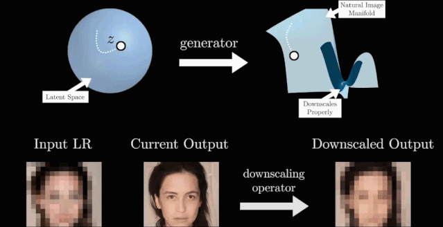 算法|可怕，照片去马赛克成为现实