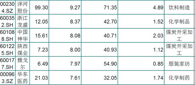 绩优股■A股27只行业龙头绩优股名单出炉！