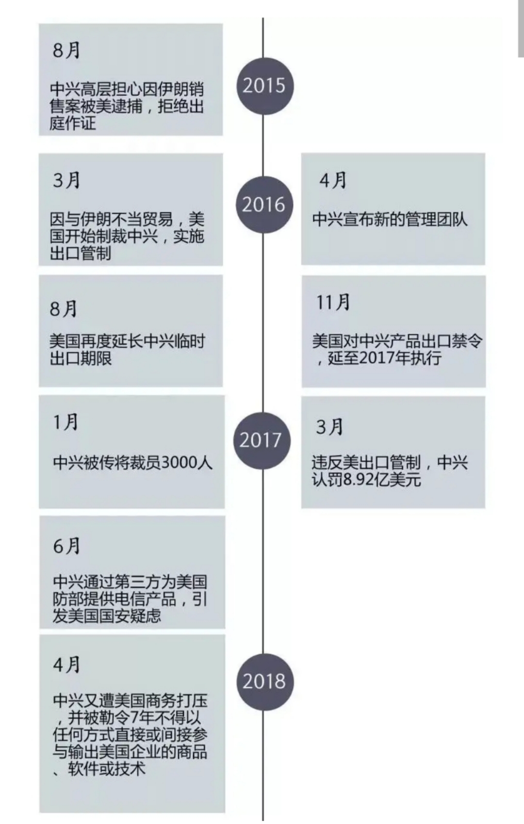 华为|?华为被彻底“断粮”，领先技术到底在哪里？