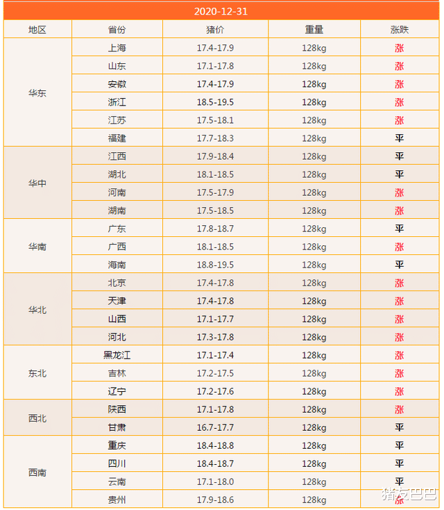 30日豬價突變，大幅上漲的“真相”已經找到，並非是市場豬沒瞭！-圖3