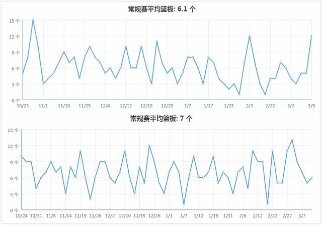 『英格拉姆』深度观察 | 东懒兔，西莺歌，杜克同门兄弟的正面较量