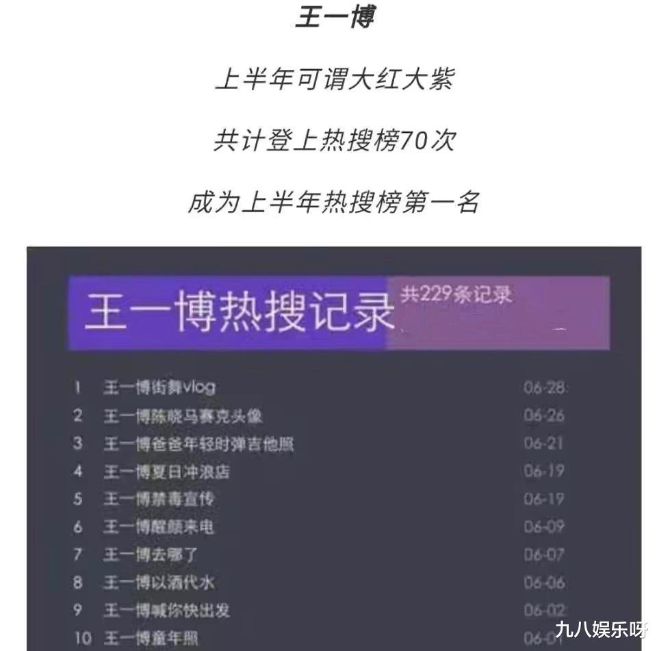 「肖战」热搜次数榜公布,“四大顶流”占据前三,只有1人跌出前十