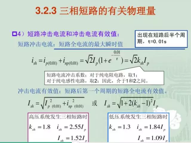 速看！短路电流的几种计算方法