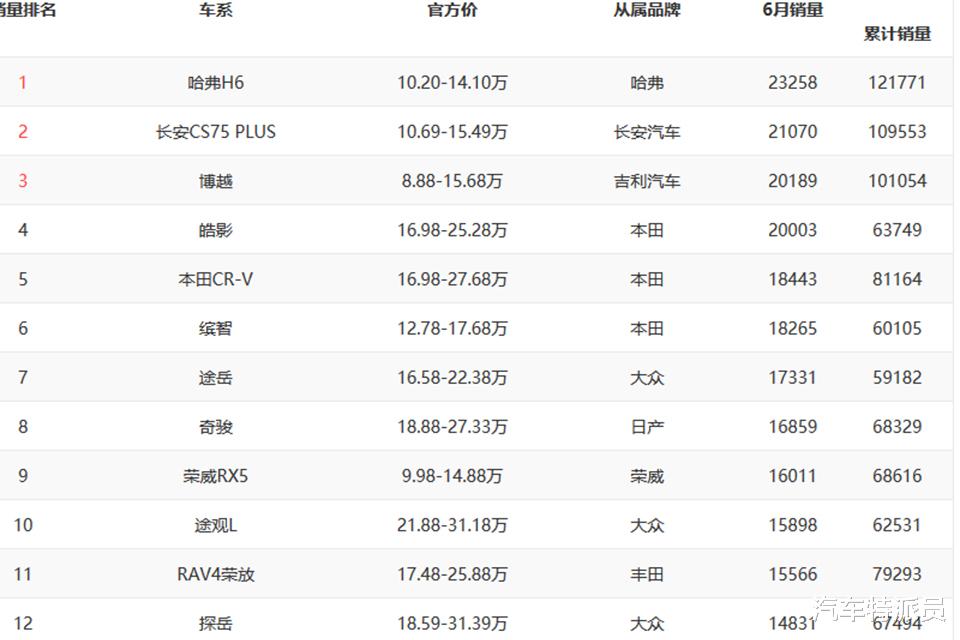 大众途观|最高优惠3万，这几款热门合资SUV谁更值得买？