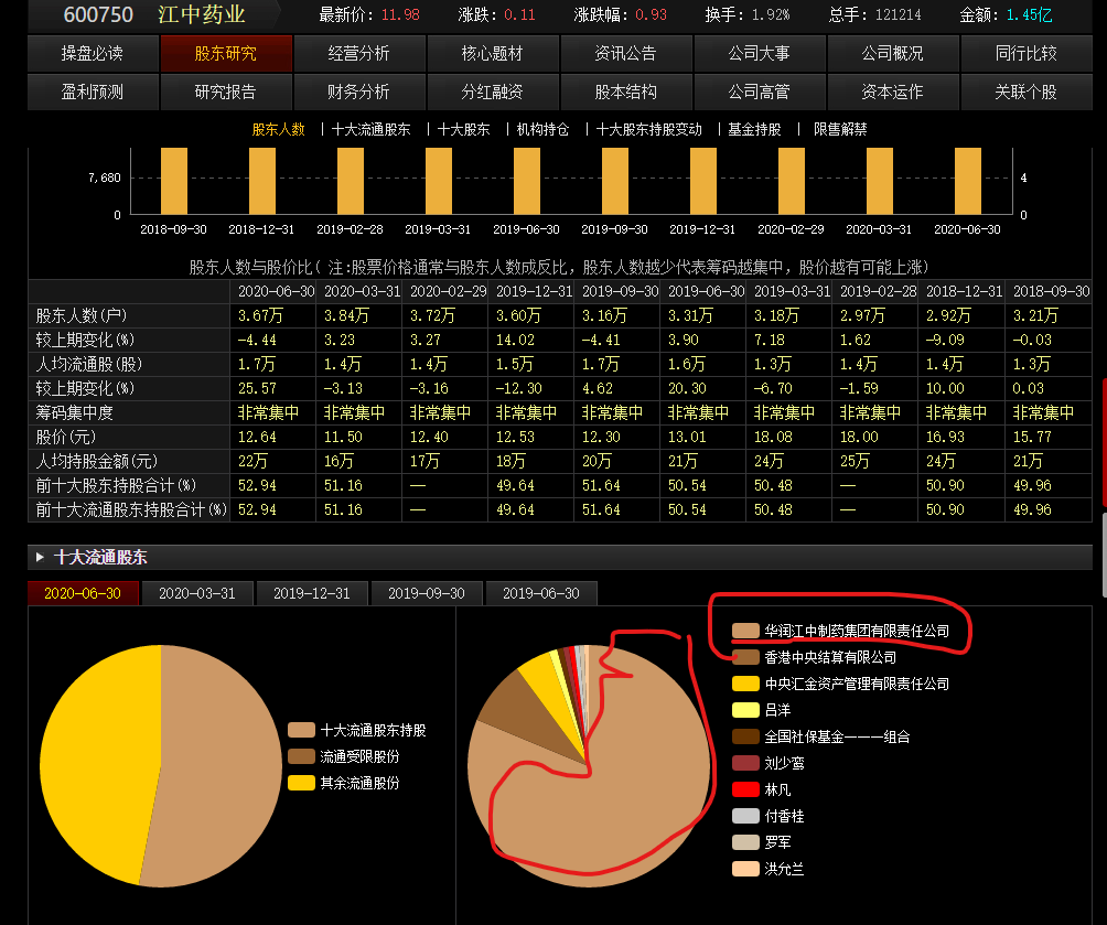 央企華潤集團控股的國內幾大知名品牌-圖2