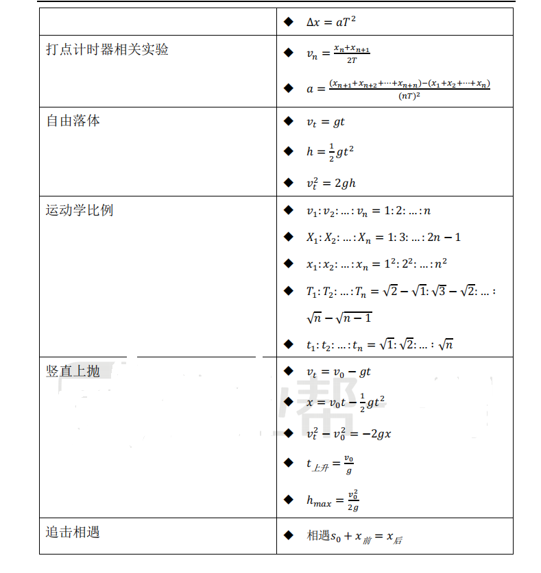 物理|速记：高考物理高频考点精讲精练备考手册（含解析）家长转给孩子