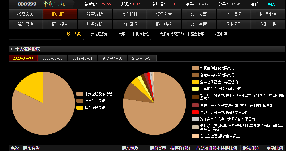 央企華潤集團控股的國內幾大知名品牌-圖6