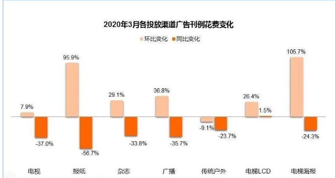 #分众传媒#中国股市：一家至少还有四倍增长空间的公司（建议收藏）