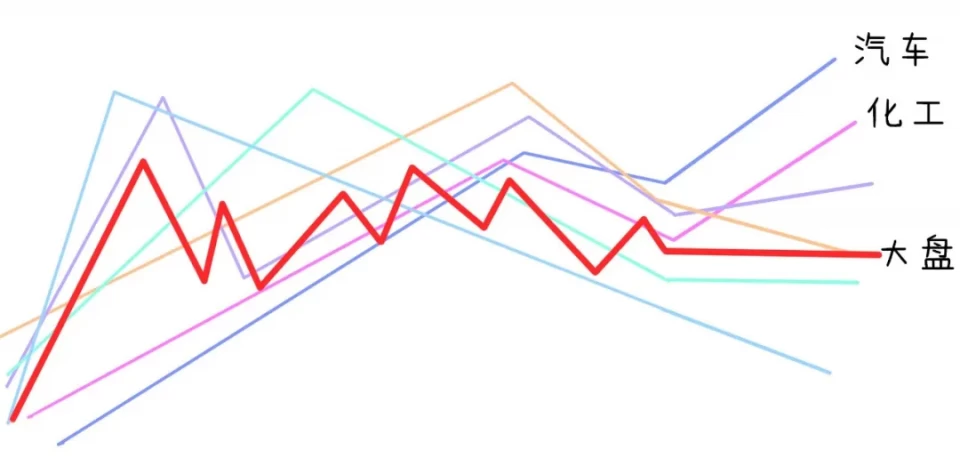 尾盘|尾盘潜伏股：暴动拉升，好票要启动！（附股）