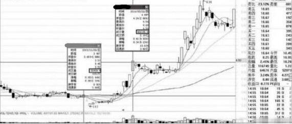 物流|散户最大的病根，股票涨了拿不住，跌了就死捂，难怪庄家喜欢散户