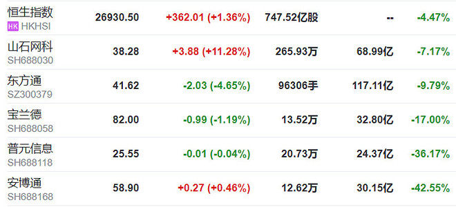 中國股市：華為信創可能獲得超2千億資金支持，龍頭股悄悄啟動-圖7