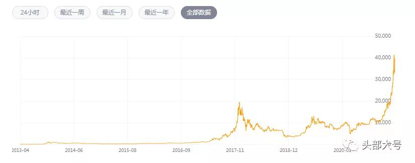 比特币 比特币就是一个完美的“骗局”
