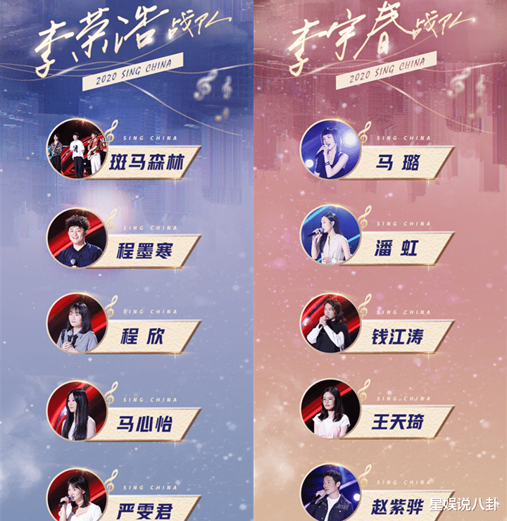 李健|《好声音2020》盲选收官，各队“王牌”显露，李健战队剑指总冠军