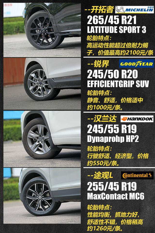 [7座SUV]第一梯队的角逐 四款七座SUV对比测试