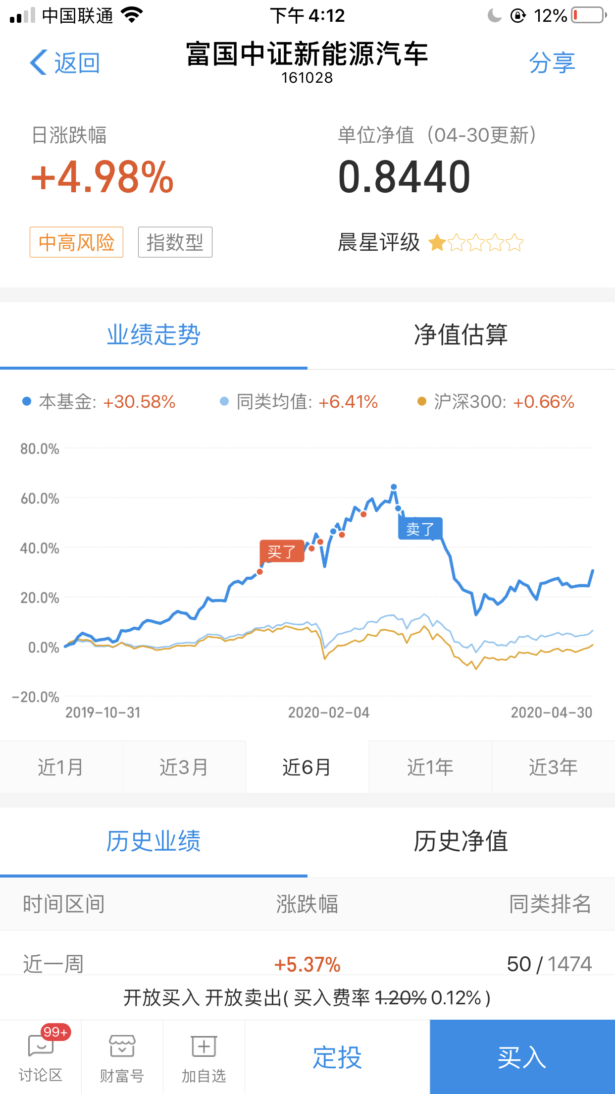 「股市」过了五一准备放弃股市，好好做基金了