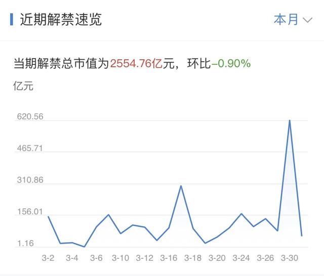 「证监会」5万亿板块将迎盛会,权重股扎堆交卷(附投资周力)