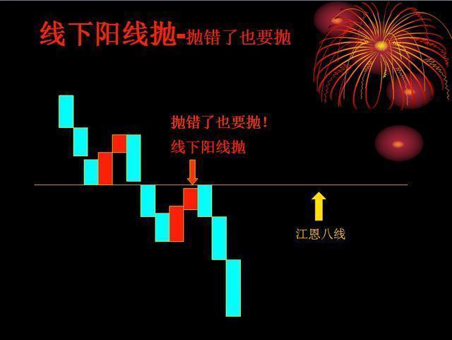 #交易#庄家出货为什么砸盘到跌停才出货呢？我连读了三遍，写的太深刻了