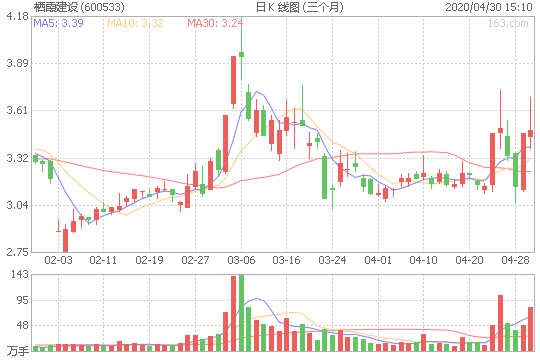 5G■REITs来了!万亿级市场,新题材,新风口!(附概念股)