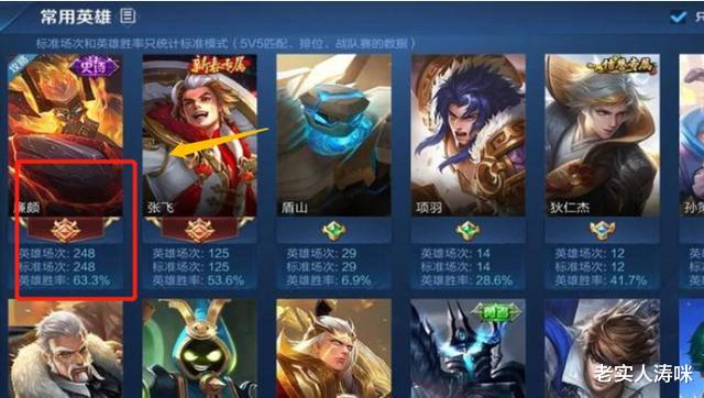 【廉颇】新版廉颇上线仅1天，女大神自创“3甲流”出装，63%胜率冲上王者