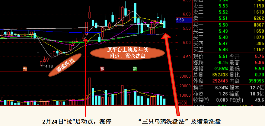 【年线】立早谈股论金010|股票能量术和周期术VS庄家操作手法实战演练