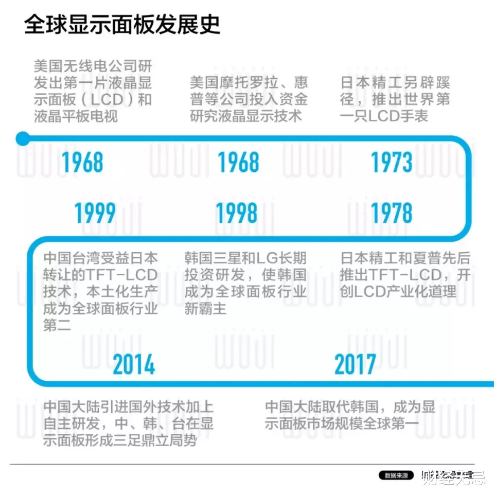 TCL|他曾经是中国的彩电大王，如今带领中国制造突破日韩围猎