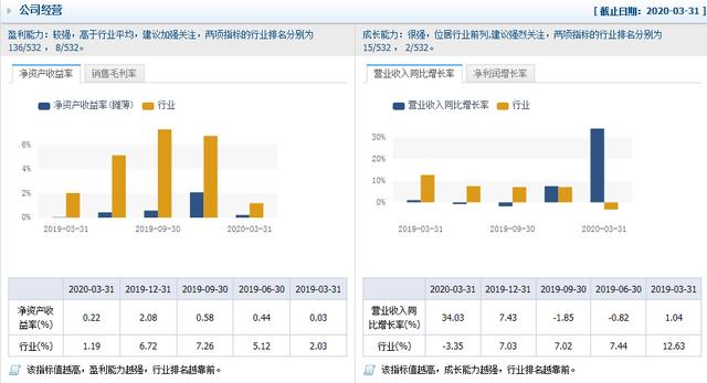 牛股■深夜重磅利好：两大板块开始捡钱，附十倍潜力牛股（名单）