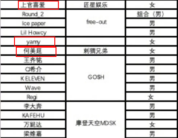 中国新说唱|网传《中国新说唱》选手名单网红扎堆，竟还有陈学冬苏醒和yamy