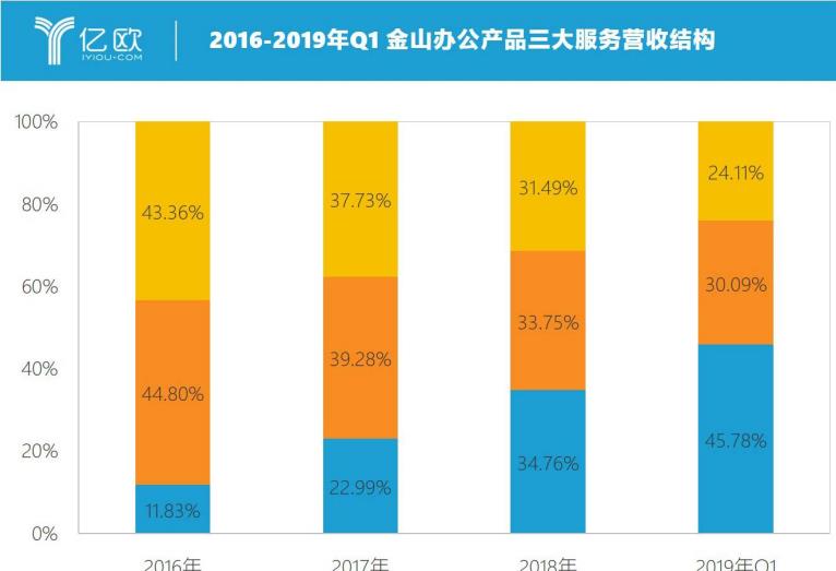 【雷军】雷军恭喜了!小米之后,旗下又一公司市值破千亿,用户高达6.6亿