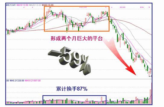 中國股市：惰性是你交易的絆腳石，獻給所有虧損散戶朋友的一封信-圖10