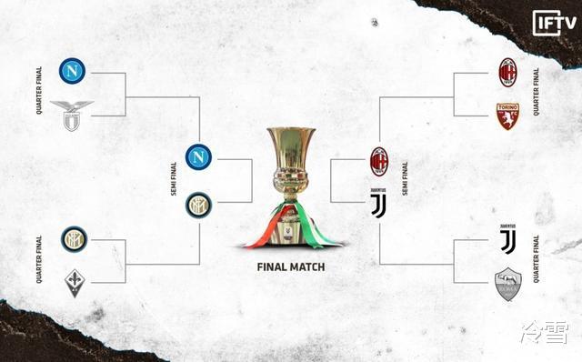 国际米兰@国米意杯逆转方略曝光：目标3-2还是1-0？孔蒂点球大战押宝8人