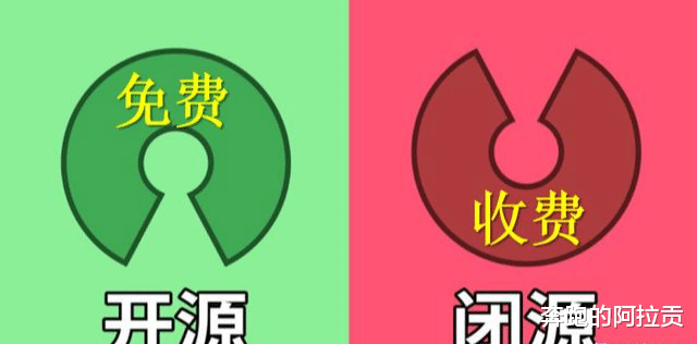 oracle|传统行业几乎都用Oracle，而互联网行业几乎都不用Oracle的原因。