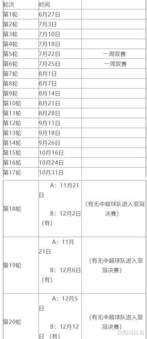 #中超#中超赛程公布：6月27日揭幕战，12月12结束，14轮常规赛6轮淘汰赛