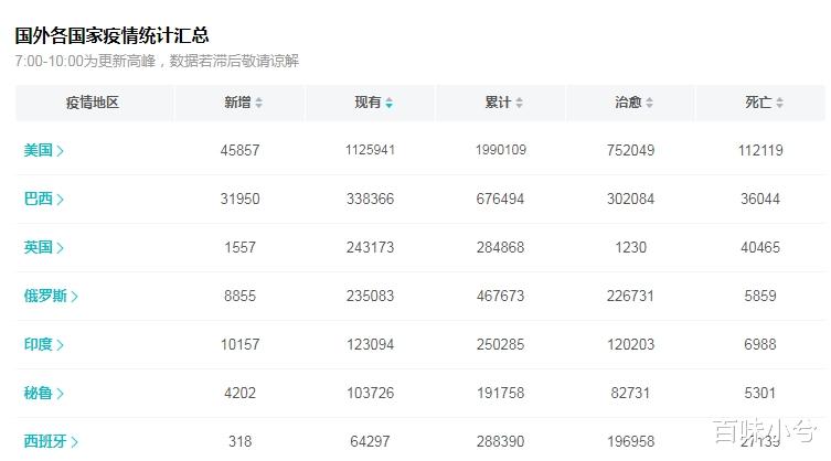 「美国」“孟晚舟”事件重演！一天确诊四万五，美国真的要炸了！！