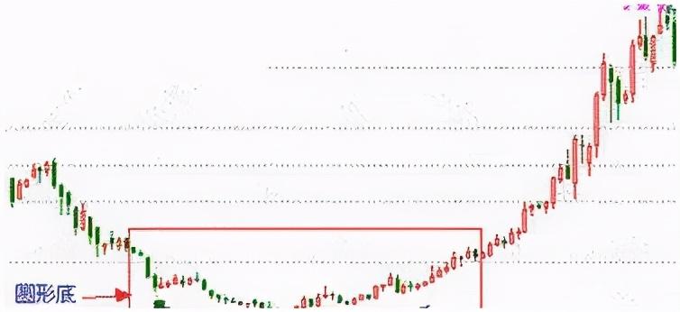 交易|中国股市：牢记经典“K线买卖口诀”，还在亏损的散户，值得学习